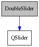 digraph {
    graph [bgcolor="#00000000"]
    node [shape=rectangle style=filled fillcolor="#FFFFFF" font=Helvetica padding=2]
    edge [color="#1414CE"]
    "1" [label="DoubleSlider" tooltip="DoubleSlider" fillcolor="#BFBFBF"]
    "2" [label="QSlider" tooltip="QSlider"]
    "1" -> "2" [dir=forward tooltip="public-inheritance"]
}