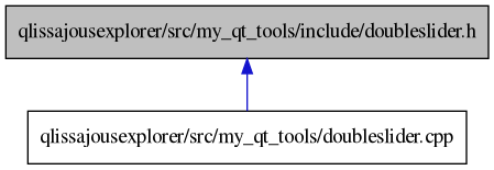 digraph {
    graph [bgcolor="#00000000"]
    node [shape=rectangle style=filled fillcolor="#FFFFFF" font=Helvetica padding=2]
    edge [color="#1414CE"]
    "2" [label="qlissajousexplorer/src/my_qt_tools/doubleslider.cpp" tooltip="qlissajousexplorer/src/my_qt_tools/doubleslider.cpp"]
    "1" [label="qlissajousexplorer/src/my_qt_tools/include/doubleslider.h" tooltip="qlissajousexplorer/src/my_qt_tools/include/doubleslider.h" fillcolor="#BFBFBF"]
    "1" -> "2" [dir=back tooltip="include"]
}