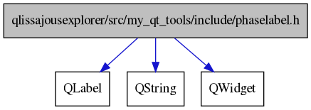 digraph {
    graph [bgcolor="#00000000"]
    node [shape=rectangle style=filled fillcolor="#FFFFFF" font=Helvetica padding=2]
    edge [color="#1414CE"]
    "1" [label="qlissajousexplorer/src/my_qt_tools/include/phaselabel.h" tooltip="qlissajousexplorer/src/my_qt_tools/include/phaselabel.h" fillcolor="#BFBFBF"]
    "2" [label="QLabel" tooltip="QLabel"]
    "3" [label="QString" tooltip="QString"]
    "4" [label="QWidget" tooltip="QWidget"]
    "1" -> "2" [dir=forward tooltip="include"]
    "1" -> "3" [dir=forward tooltip="include"]
    "1" -> "4" [dir=forward tooltip="include"]
}