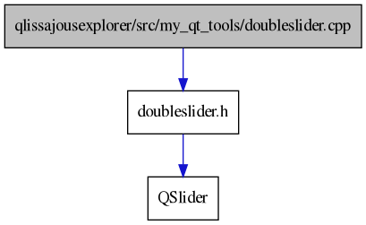 digraph {
    graph [bgcolor="#00000000"]
    node [shape=rectangle style=filled fillcolor="#FFFFFF" font=Helvetica padding=2]
    edge [color="#1414CE"]
    "1" [label="qlissajousexplorer/src/my_qt_tools/doubleslider.cpp" tooltip="qlissajousexplorer/src/my_qt_tools/doubleslider.cpp" fillcolor="#BFBFBF"]
    "2" [label="doubleslider.h" tooltip="doubleslider.h"]
    "3" [label="QSlider" tooltip="QSlider"]
    "1" -> "2" [dir=forward tooltip="include"]
    "2" -> "3" [dir=forward tooltip="include"]
}