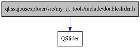 digraph {
    graph [bgcolor="#00000000"]
    node [shape=rectangle style=filled fillcolor="#FFFFFF" font=Helvetica padding=2]
    edge [color="#1414CE"]
    "1" [label="qlissajousexplorer/src/my_qt_tools/include/doubleslider.h" tooltip="qlissajousexplorer/src/my_qt_tools/include/doubleslider.h" fillcolor="#BFBFBF"]
    "2" [label="QSlider" tooltip="QSlider"]
    "1" -> "2" [dir=forward tooltip="include"]
}